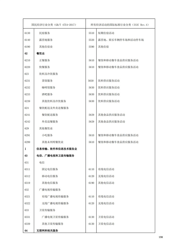 排污許可辦理（1）2017年國(guó)民經(jīng)濟(jì)行業(yè)分類(lèi)（GBT 4754—2017）(圖204)