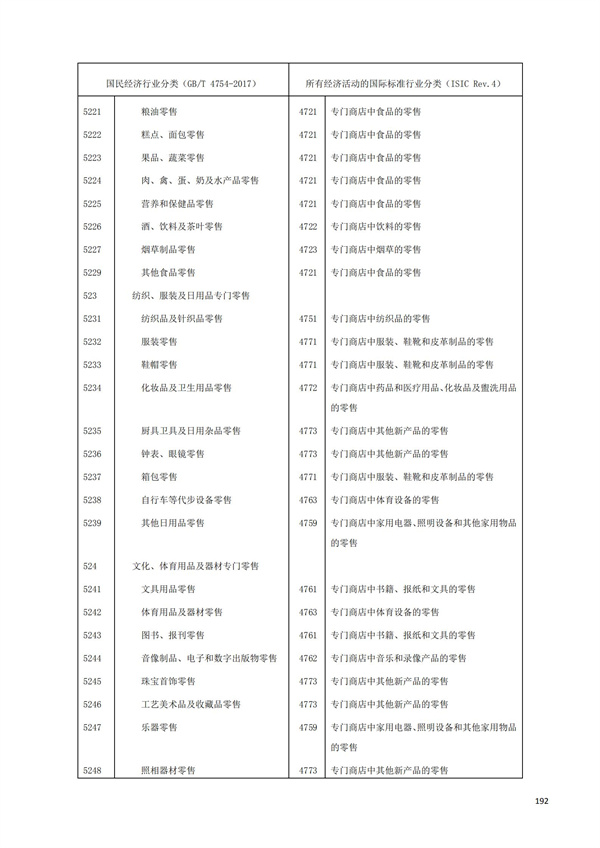 排污許可辦理（1）2017年國(guó)民經(jīng)濟(jì)行業(yè)分類(lèi)（GBT 4754—2017）(圖198)