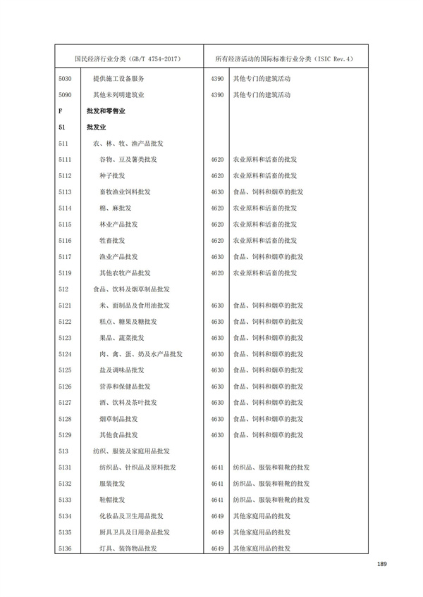 排污許可辦理（1）2017年國(guó)民經(jīng)濟(jì)行業(yè)分類(lèi)（GBT 4754—2017）(圖195)