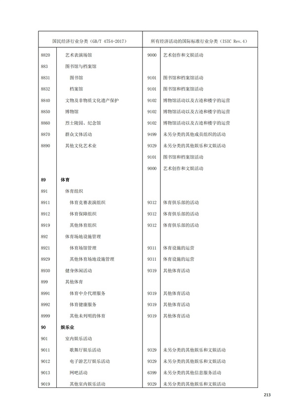 排污許可辦理（1）2017年國(guó)民經(jīng)濟(jì)行業(yè)分類(lèi)（GBT 4754—2017）(圖219)