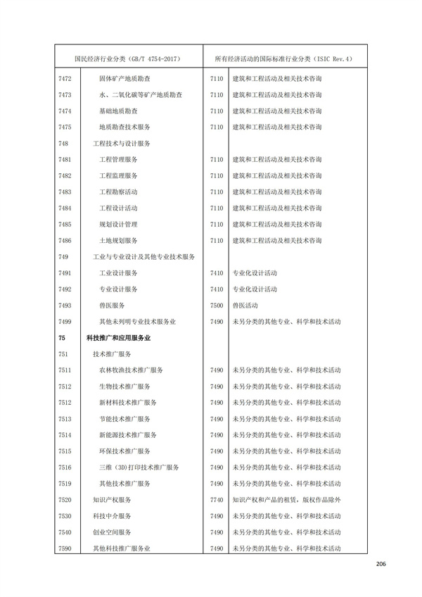 排污許可辦理（1）2017年國(guó)民經(jīng)濟(jì)行業(yè)分類(lèi)（GBT 4754—2017）(圖212)