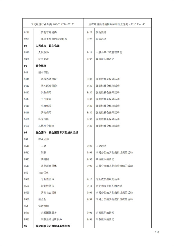 排污許可辦理（1）2017年國(guó)民經(jīng)濟(jì)行業(yè)分類(lèi)（GBT 4754—2017）(圖221)