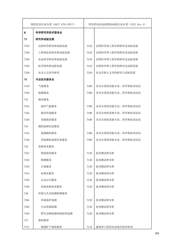 排污許可辦理（1）2017年國(guó)民經(jīng)濟(jì)行業(yè)分類(lèi)（GBT 4754—2017）(圖211)