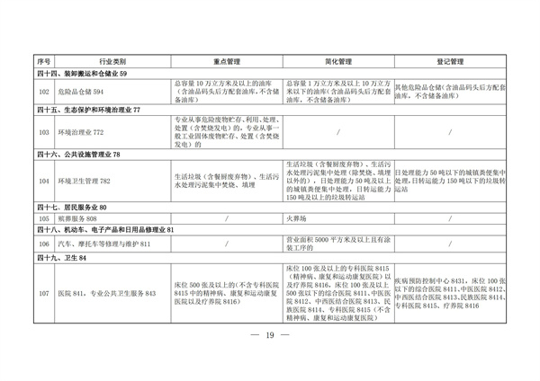 排污許可辦理（2）固定污染源排污許可分類管理名錄（2019 年版）(圖18)