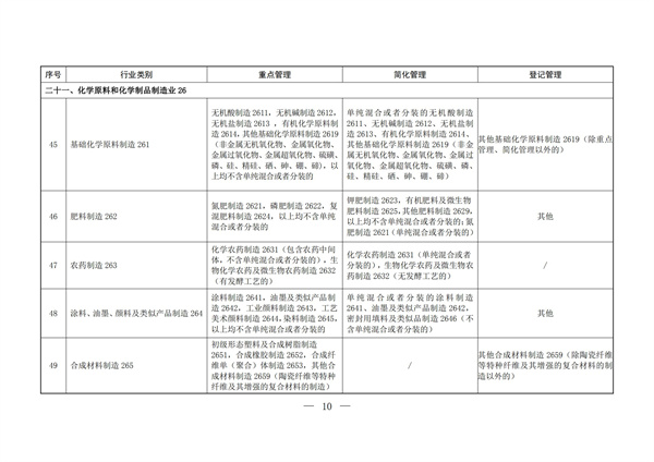 排污許可辦理（2）固定污染源排污許可分類管理名錄（2019 年版）(圖9)