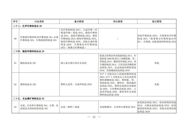 排污許可辦理（2）固定污染源排污許可分類管理名錄（2019 年版）(圖11)