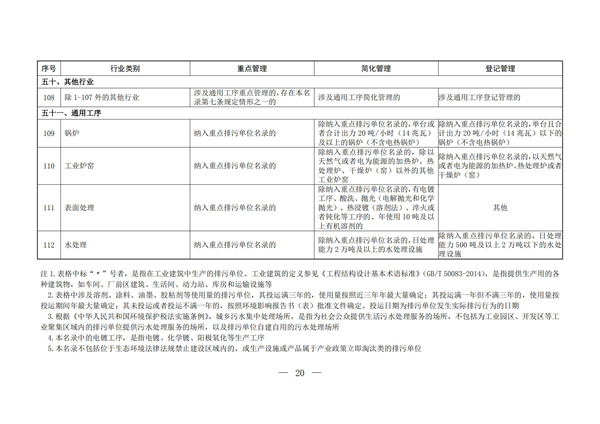 排污許可辦理（2）固定污染源排污許可分類管理名錄（2019 年版）(圖19)