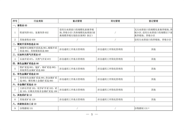 排污許可辦理（2）固定污染源排污許可分類管理名錄（2019 年版）(圖4)