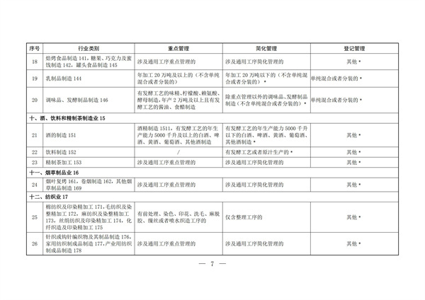 排污許可辦理（2）固定污染源排污許可分類管理名錄（2019 年版）(圖6)