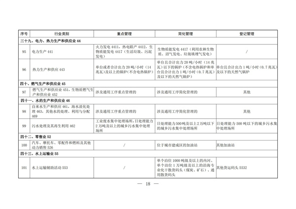 排污許可辦理（2）固定污染源排污許可分類管理名錄（2019 年版）(圖17)