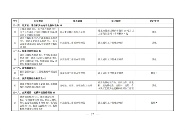 排污許可辦理（2）固定污染源排污許可分類管理名錄（2019 年版）(圖14)