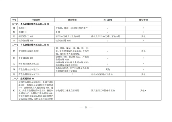 排污許可辦理（2）固定污染源排污許可分類管理名錄（2019 年版）(圖13)