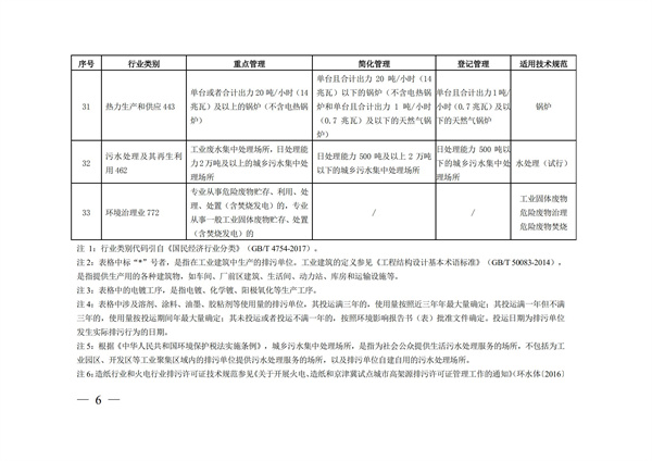 排污許可辦理（3）固定污染源清理整頓行業(yè)和管理類別表(圖6)