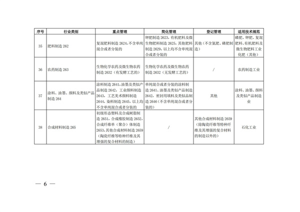 排污許可辦理（4）2020 年納入排污許可管理的行業(yè)和管理類別表(圖6)