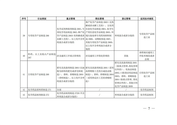 排污許可辦理（4）2020 年納入排污許可管理的行業(yè)和管理類別表(圖7)