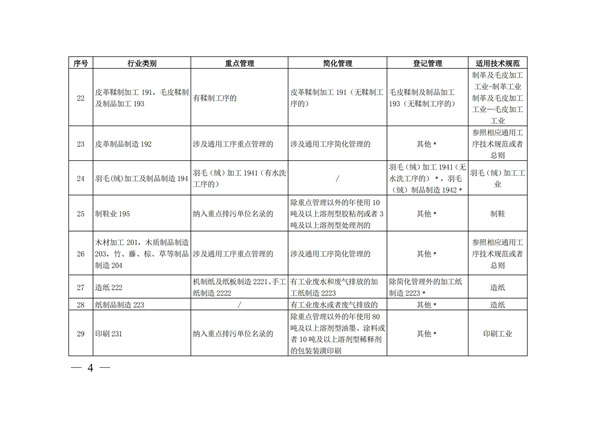 排污許可辦理（4）2020 年納入排污許可管理的行業(yè)和管理類別表(圖4)