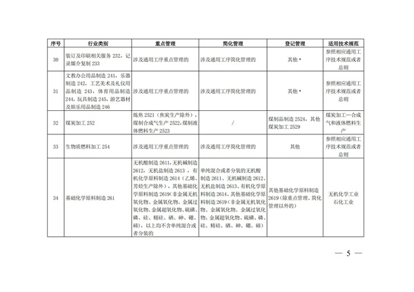 排污許可辦理（4）2020 年納入排污許可管理的行業(yè)和管理類別表(圖5)