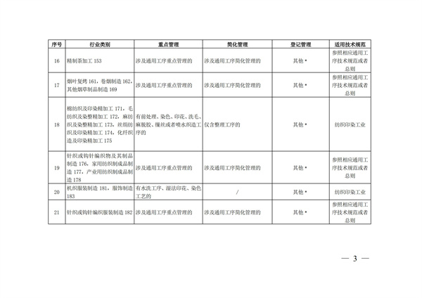 排污許可辦理（4）2020 年納入排污許可管理的行業(yè)和管理類別表(圖3)