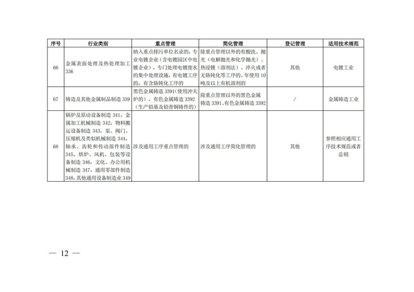 排污許可辦理（4）2020 年納入排污許可管理的行業(yè)和管理類別表(圖12)