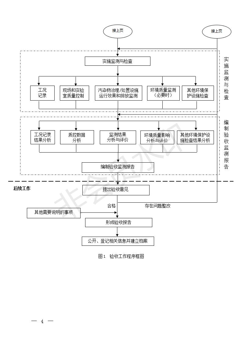 建設(shè)項目竣工環(huán)境保護驗收技術(shù)指南污染影響類(圖3)