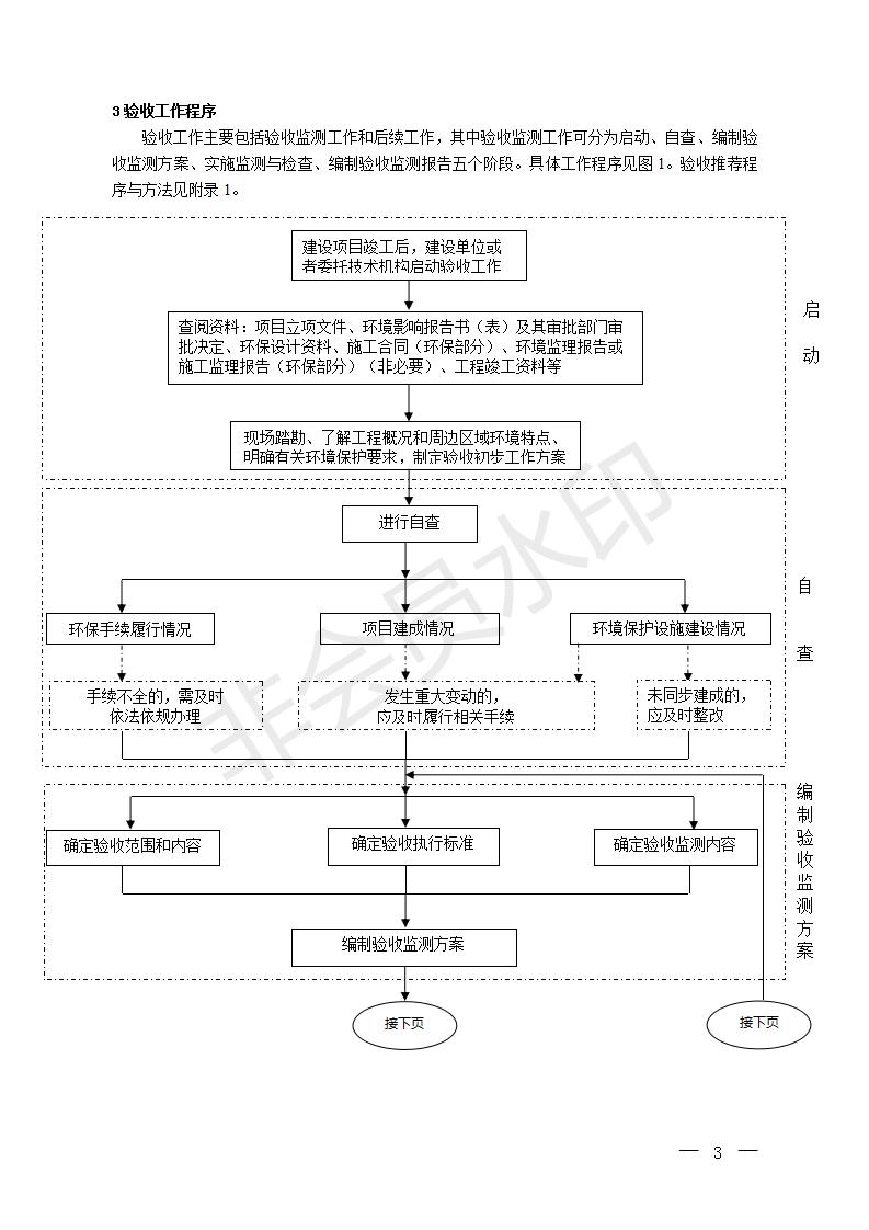 建設(shè)項目竣工環(huán)境保護驗收技術(shù)指南污染影響類(圖2)