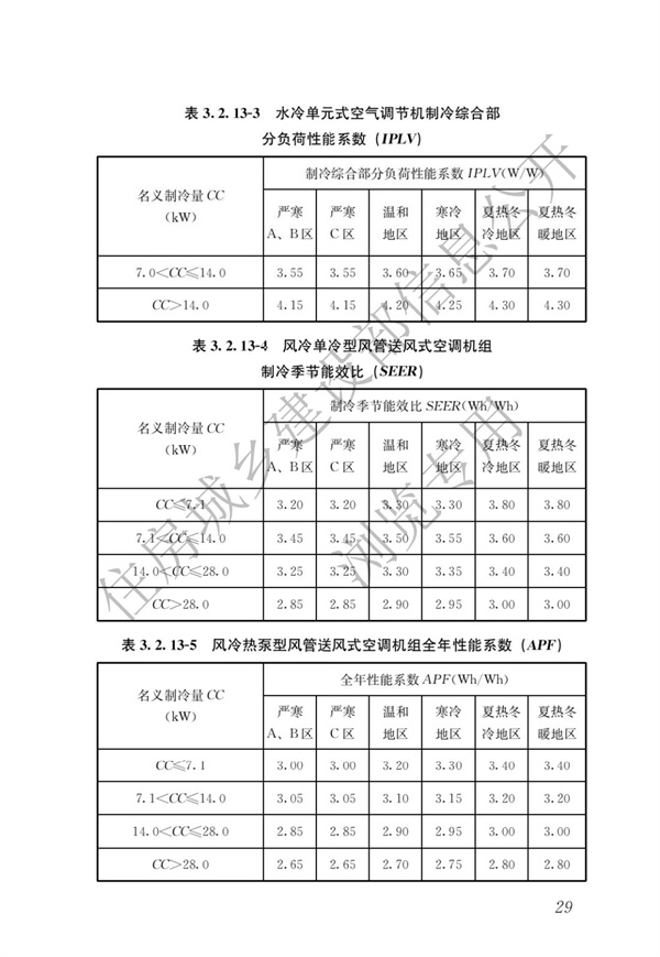 《建筑節(jié)能與可再生能源利用通用規(guī)范》(圖33)