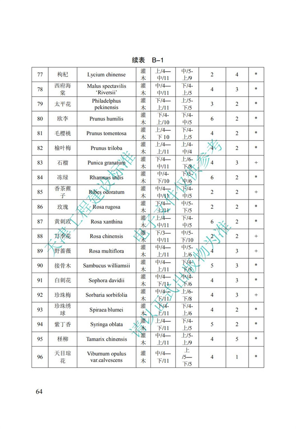 DB∕T 29-195-2016 中新天津生態(tài)城綠色建筑設(shè)計(jì)標(biāo)準(zhǔn)(圖76)