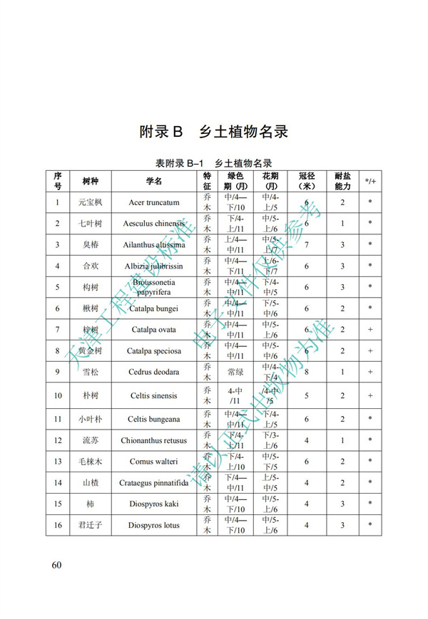 DB∕T 29-195-2016 中新天津生態(tài)城綠色建筑設(shè)計(jì)標(biāo)準(zhǔn)(圖72)