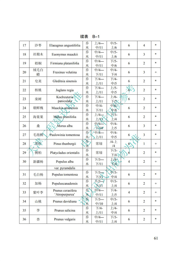 DB∕T 29-195-2016 中新天津生態(tài)城綠色建筑設(shè)計(jì)標(biāo)準(zhǔn)(圖73)