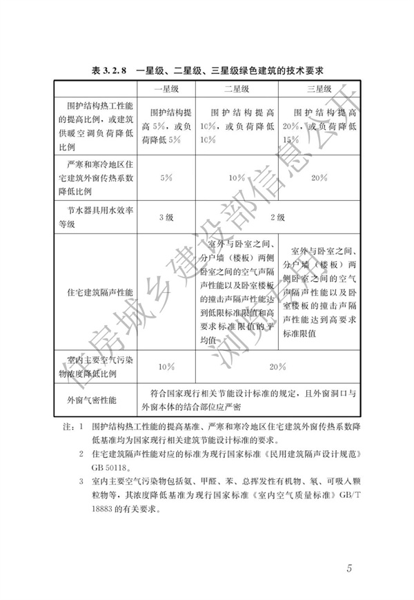 GBT 50378-2019 綠色建筑評價標準(圖11)