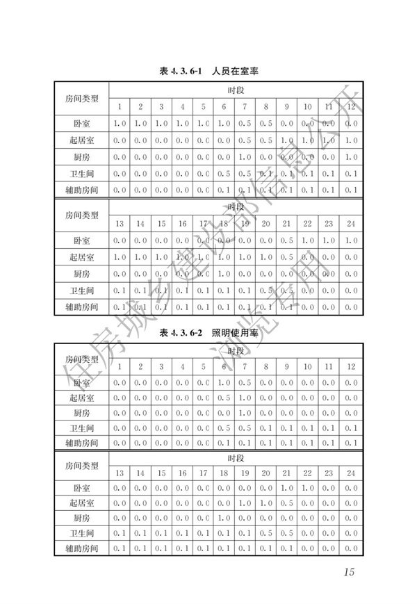 JGJ 26-2018 嚴寒和寒冷地區(qū)居住建筑節(jié)能設計標準(圖22)