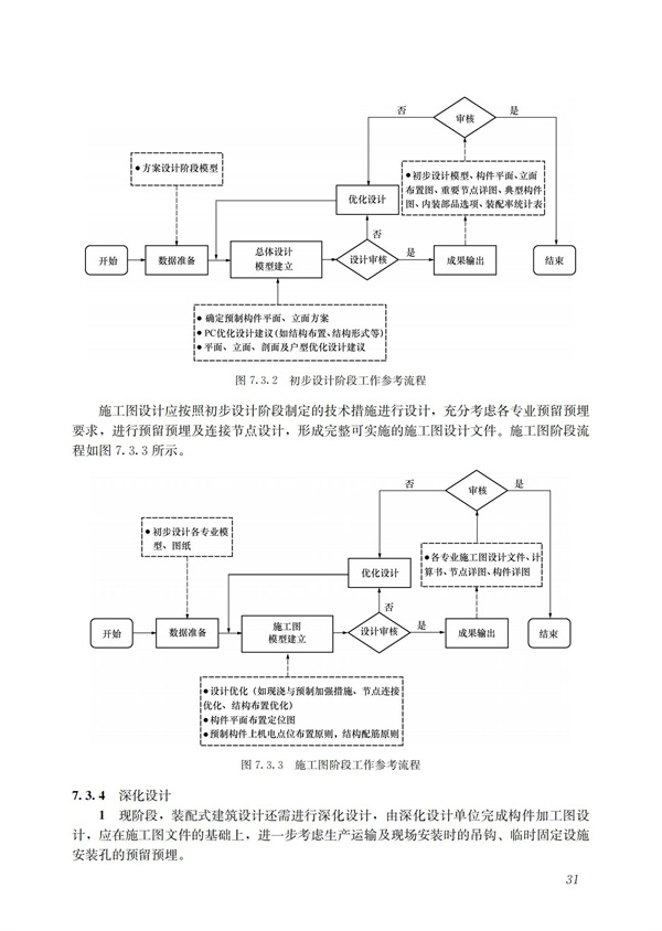 裝配式混凝土建筑技術體系發(fā)展指南（居住建筑）(圖33)