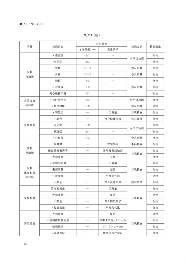 JGT570-2019裝配式鋁合金低層房屋及移動屋(圖24)