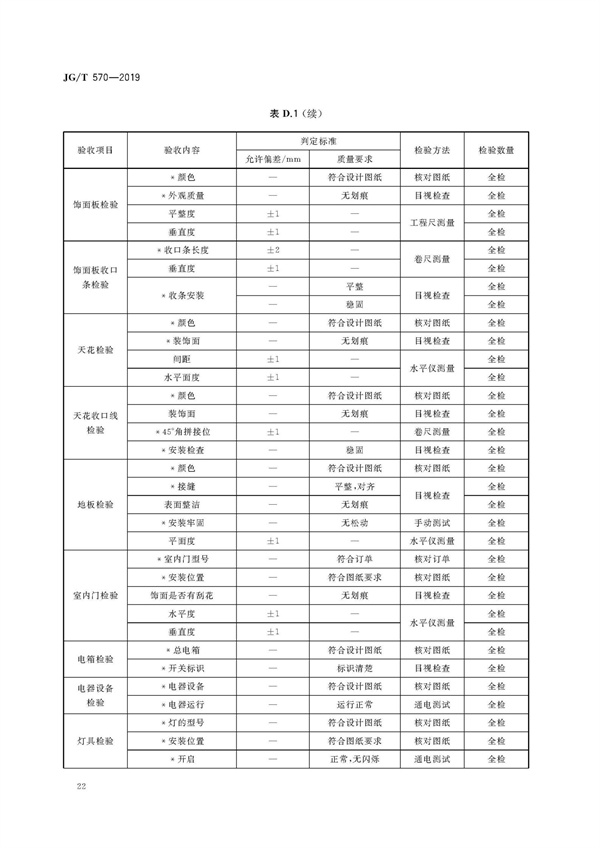 JGT570-2019裝配式鋁合金低層房屋及移動屋(圖28)