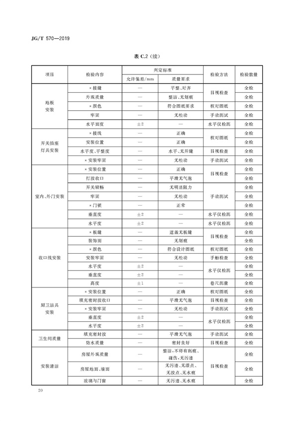 JGT570-2019裝配式鋁合金低層房屋及移動屋(圖26)