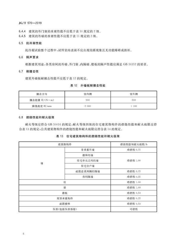 JGT570-2019裝配式鋁合金低層房屋及移動屋(圖14)