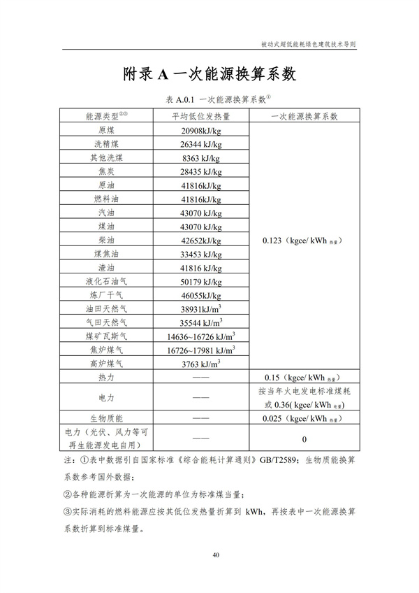 被動式超低能耗綠色建筑技術(shù)導(dǎo)則(圖42)