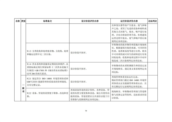 綠色超高層建筑評價技術(shù)細(xì)則(圖82)