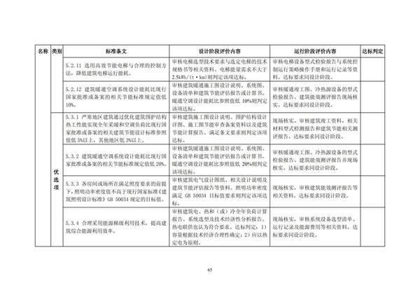 綠色超高層建筑評價技術(shù)細(xì)則(圖68)