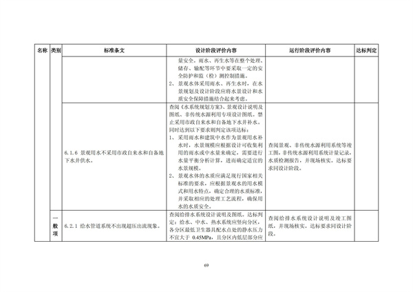 綠色超高層建筑評價技術(shù)細(xì)則(圖72)