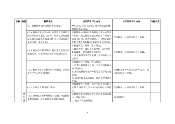 綠色超高層建筑評價技術(shù)細(xì)則(圖63)