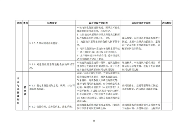 綠色超高層建筑評價技術(shù)細(xì)則(圖69)