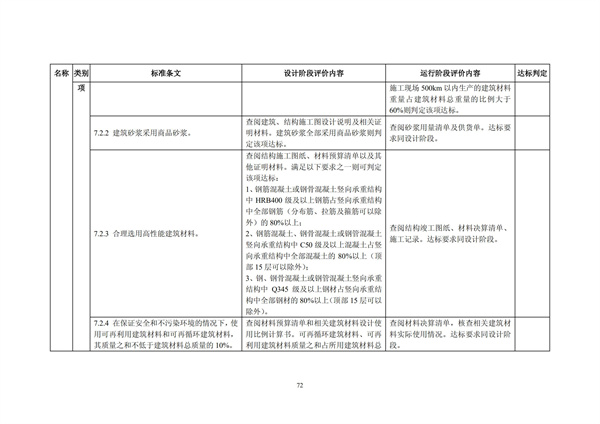 綠色超高層建筑評價技術(shù)細(xì)則(圖73)