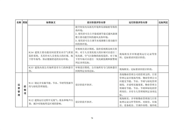 綠色超高層建筑評價技術(shù)細(xì)則(圖81)