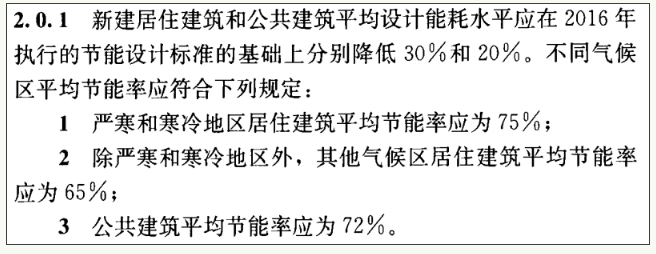 《建筑節(jié)能與可再生能源利用通用規(guī)范》常見問(wèn)題解析(圖3)