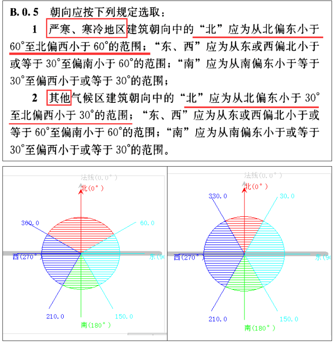 《建筑節(jié)能與可再生能源利用通用規(guī)范》常見問(wèn)題解析(圖10)