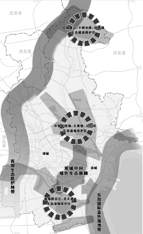 天津市國民經(jīng)濟和社會發(fā)展第十四個五年規(guī)劃和二〇三五年遠景目標綱要(圖2)